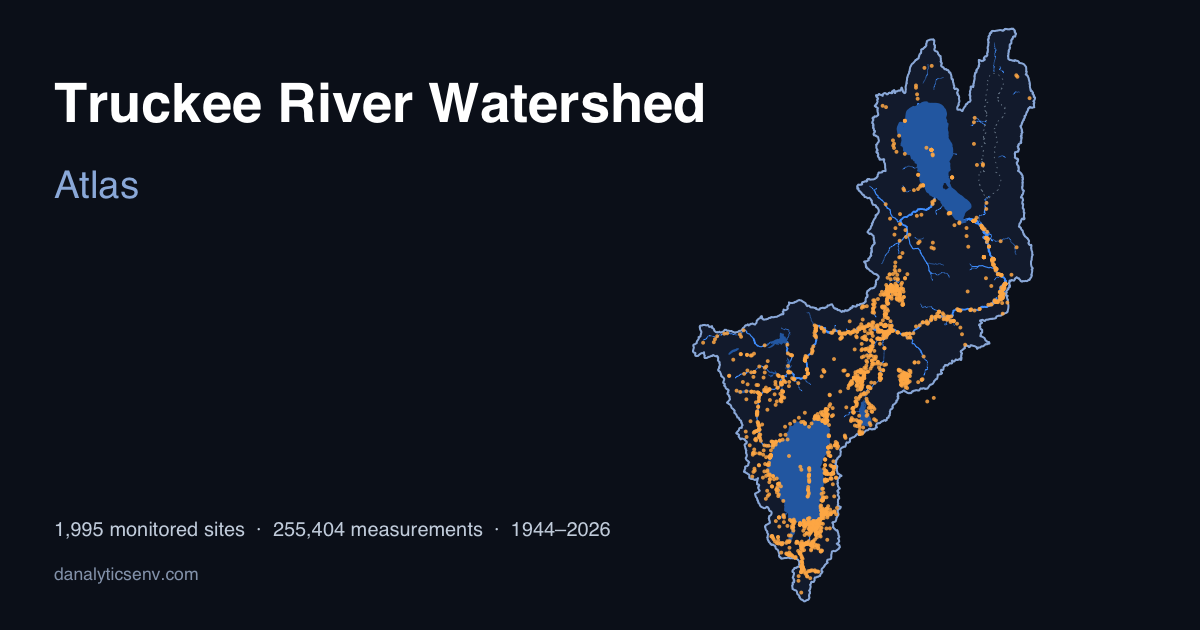 The Truckee River watershed atlas