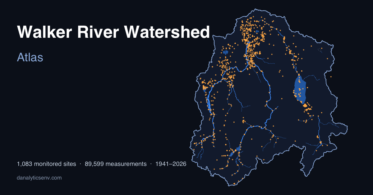 The Walker River watershed atlas