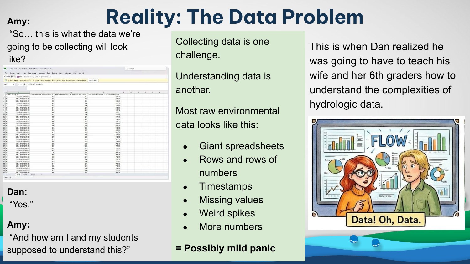Cartoon of Amy and Dan looking at a wall of charts, captioned “Data! Oh, Data.”